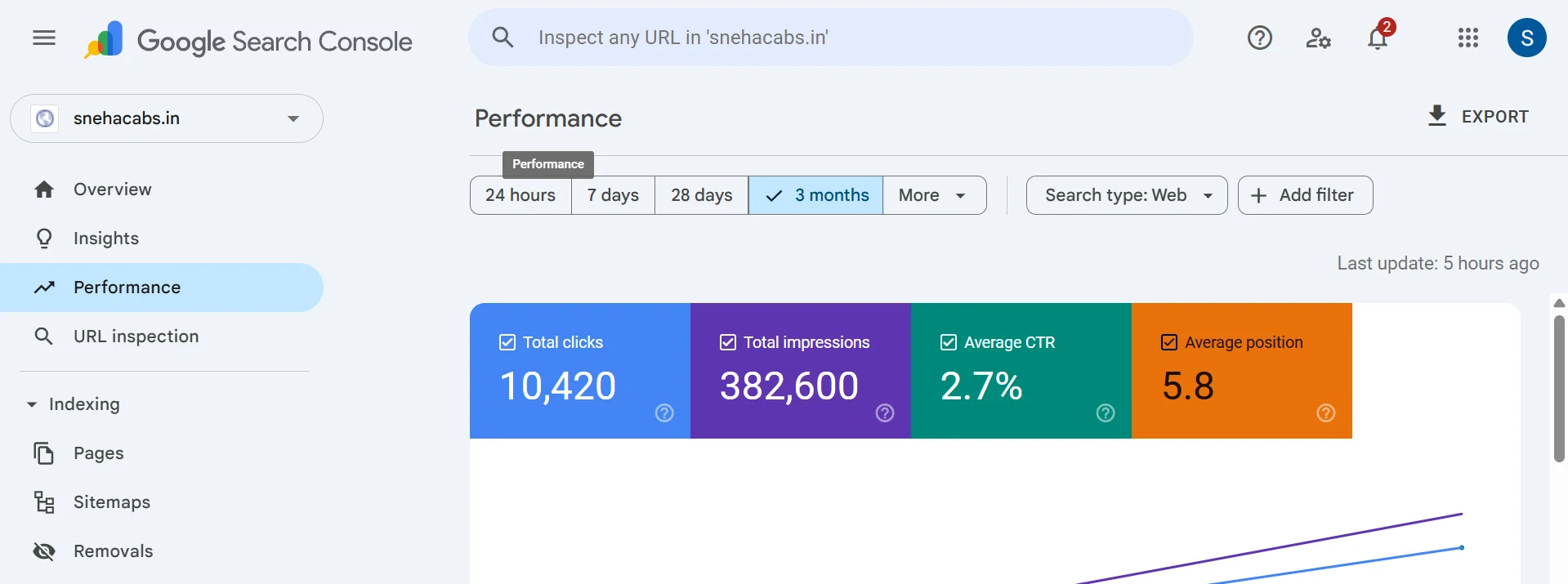 Analytics
