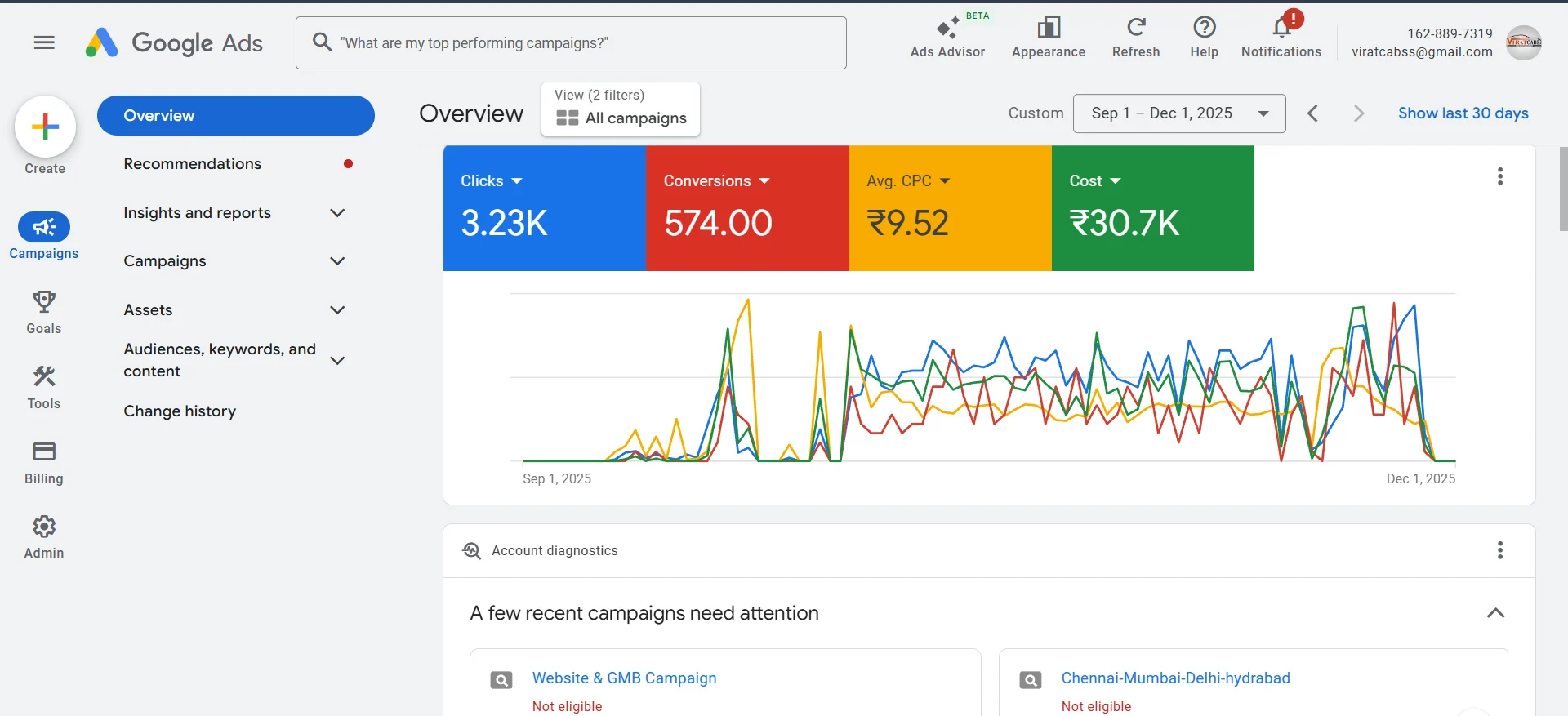 Google Ads